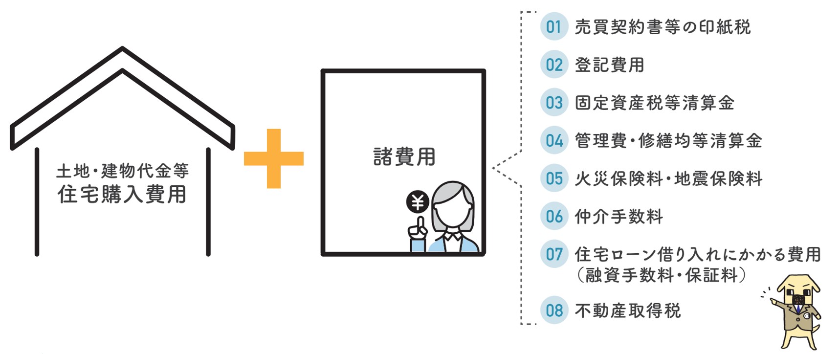 諸費用ローンについて | 甲子園の不動産売却・買取・住宅購入はセンチュリー21グランクリエーション