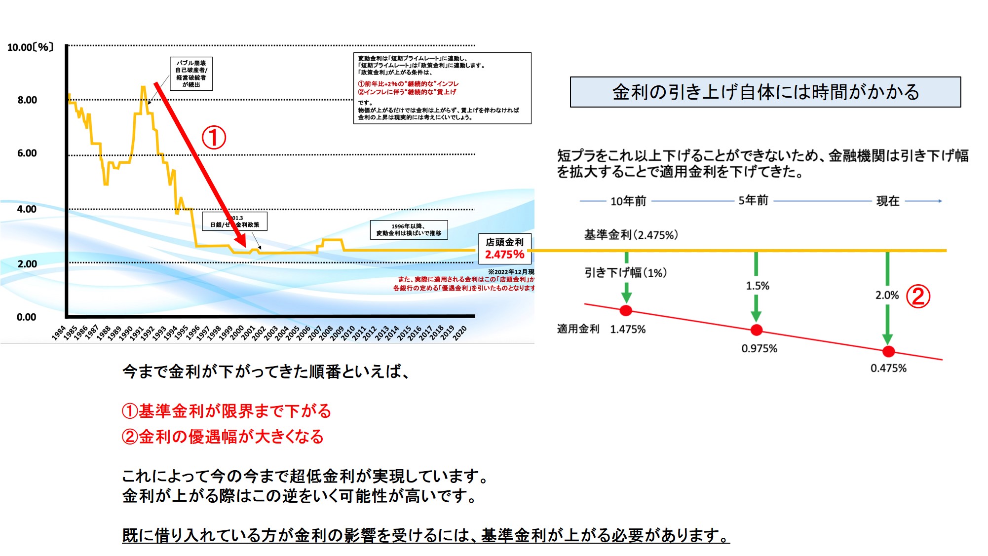 変動金利と固定金利 どっちがいいの？ | 甲子園の不動産売却・買取・住宅購入はセンチュリー21グランクリエーション