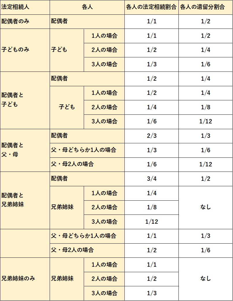 相続税はいくらまでなら無税？ | 甲子園の不動産売却・買取・住宅購入はセンチュリー21グランクリエーション